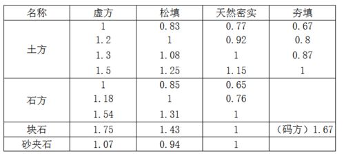 土石方工程定额详解,图文并茂